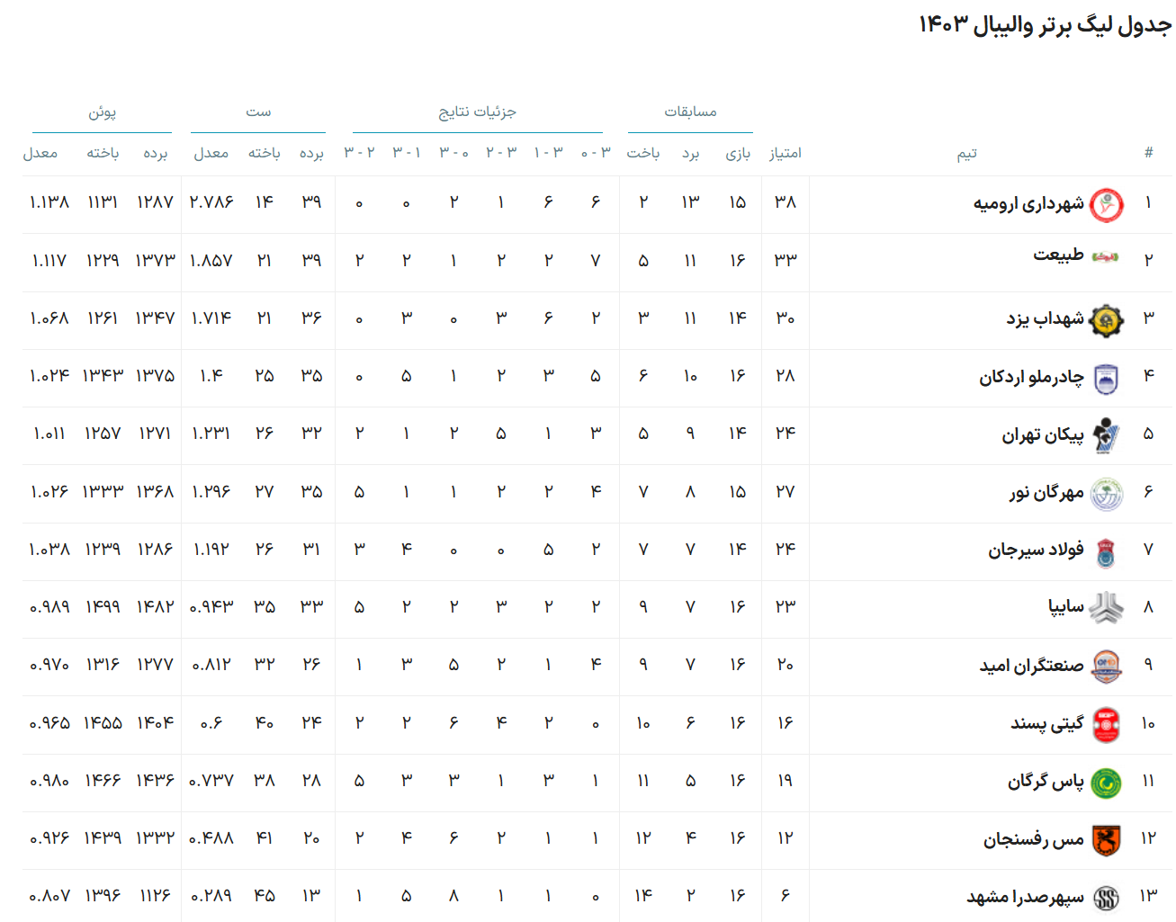 تیم والیبال گیتی‌پسند اصفهان به‌دنبال کسب امتیاز از صدرنشین + فیلم