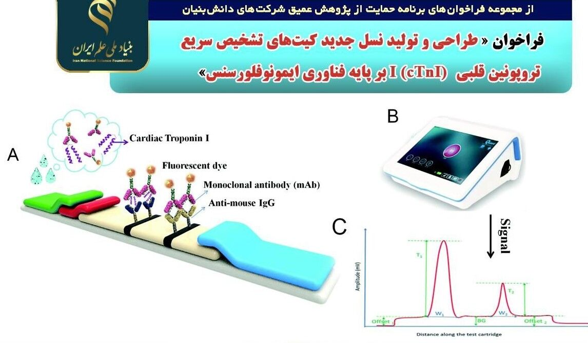 بنیاد ملی علم ایران برای تولید تست تشخیص سکته قلبی فراخوان داد