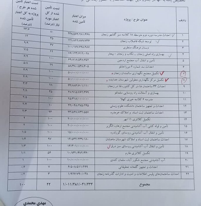 تامین مالی ۲۲ طرح عمرانی از محل مالیات‌های وصولی در زنجان + فیلم