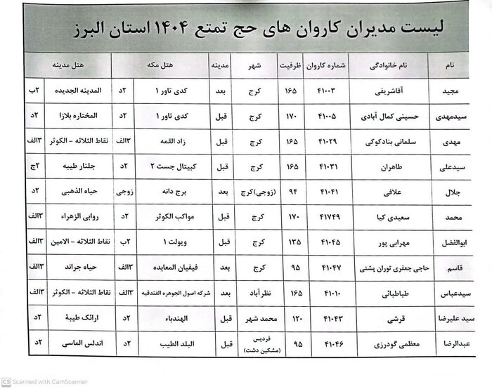 ثبت نام قطعی یک هزار و ۵۰۰ متقاضی حج تمتع در البرز