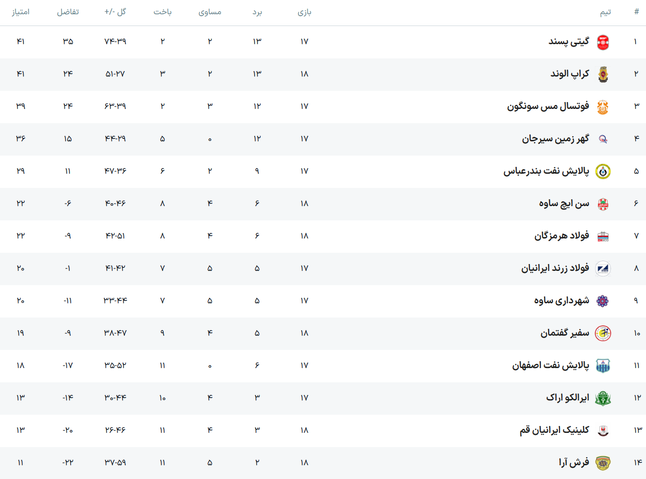 میزبانی «گیتی پسند» از «گهر زمین» سیرجان در روز رونمایی از سرود باشگاه اصفهانی