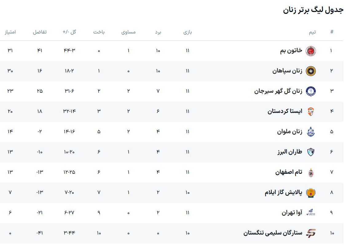 ملوان در تور سپاهان