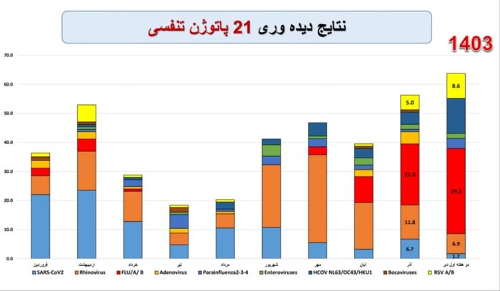 آیا کرونا برگشته است؟ 1 آیا کرونا برگشته است؟