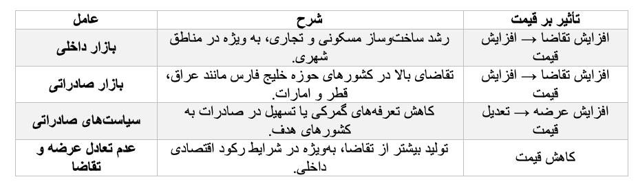 تحلیل روند قیمتی سنگ گرانیت مروارید در سال ۱۴۰۴