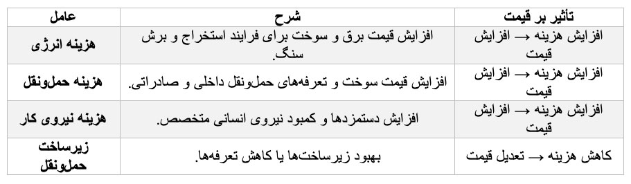 تحلیل روند قیمتی سنگ گرانیت مروارید در سال ۱۴۰۴