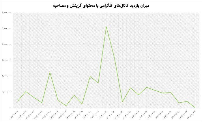 ​تجربه‌نویسی کاربران مجازی که صابون «گزینش» به تنشان خورده است