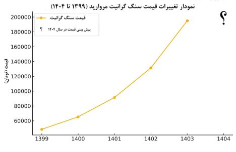 تحلیل روند قیمتی سنگ گرانیت مروارید در سال ۱۴۰۴