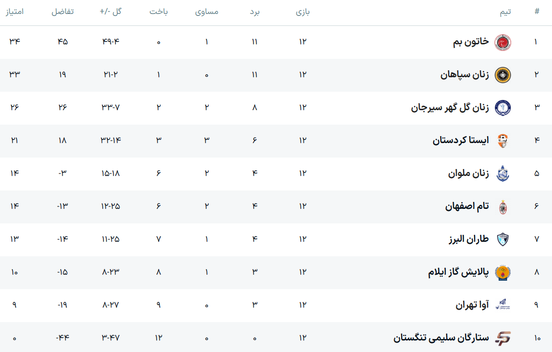 تیم تام اصفهان مقابل «ایستا» کردستان متوقف شد