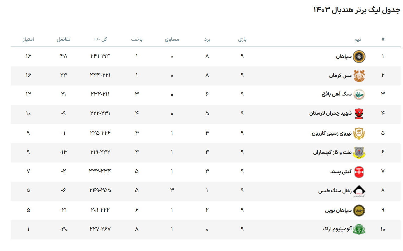 هندبال نصف جهان در ایستگاه نخست نیم فصل دوم + فیلم