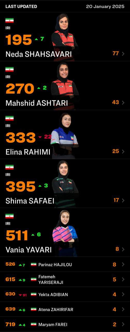 صعود پینگپنگبازان ایرانی در جدیدترین رنکینگ جهانی