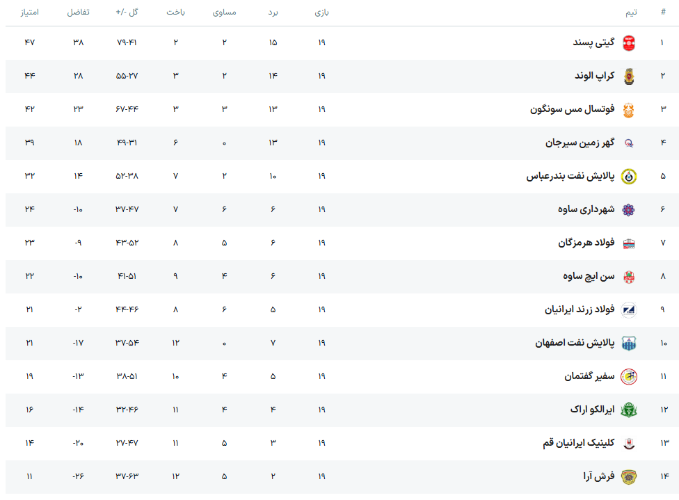 تماشاگران بار دیگر روی سکوهای شهرآورد فوتسال اصفهان می‌نشینند