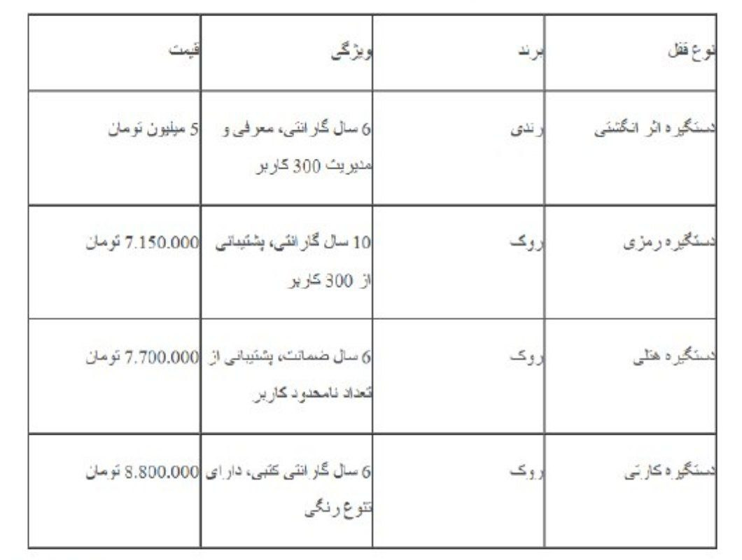 اجرت نصب دستگیره هوشمند چقدر است؟ (قیمت دستگیره و هزینه نصب)