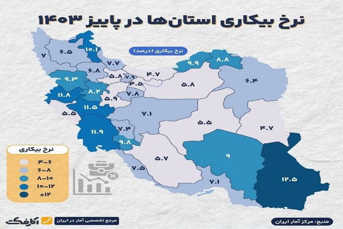  خراسان جنوبی در پله دوم کاهش نرخ بیکاری