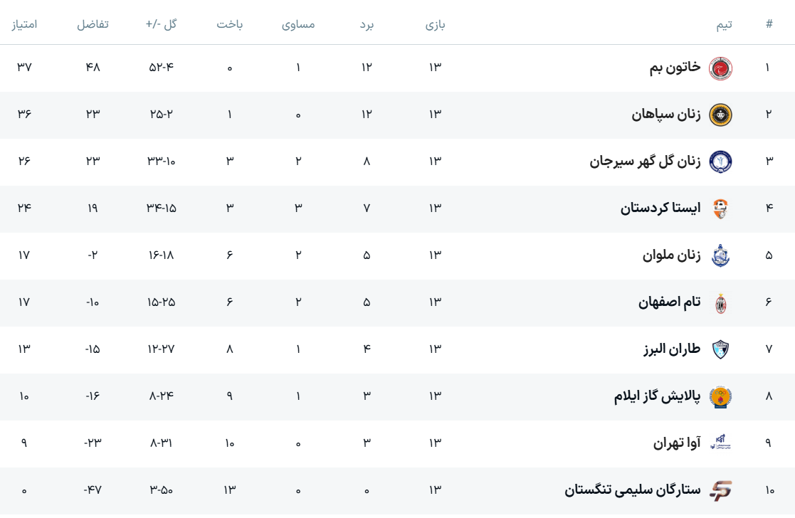 بانوان سپاهان با چهار گل به استقبال شهرآورد رفتند