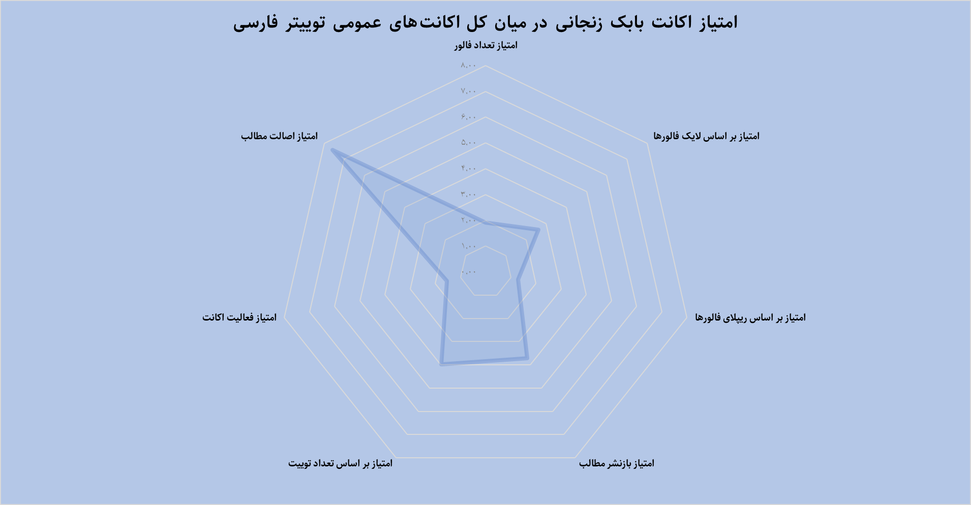 حسابی که مثل خود بابک زنجانی عجیب است: آیا این اکانت ایکس هم پوششی است؟