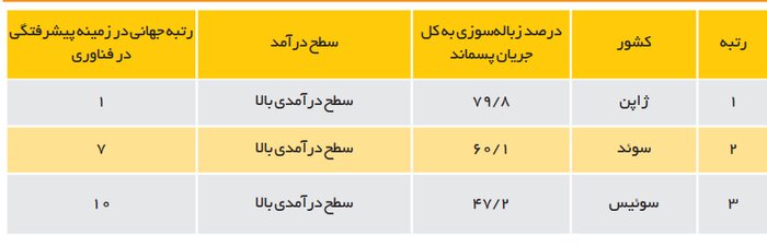 خسارت ۸۷ همتی با غفلت از نیروگاههای زباله سوز