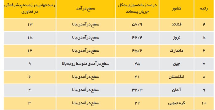 خسارت ۸۷ همتی با غفلت از نیروگاههای زباله سوز