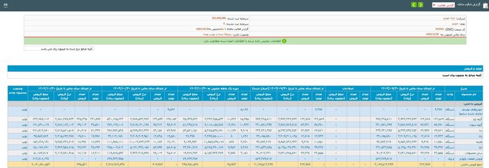 رشد ۱۶ درصدی تولید در ۲ شرکت خودروساز دولتی