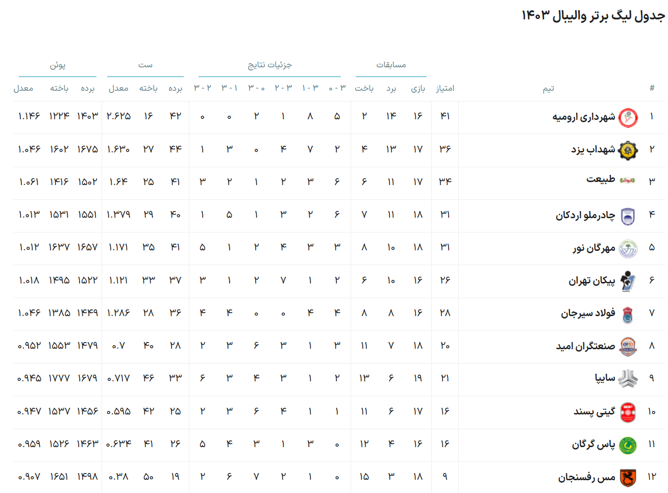 آخرین امید تیم گیتیپسند اصفهان برای راهیابی به مرحله حذفی