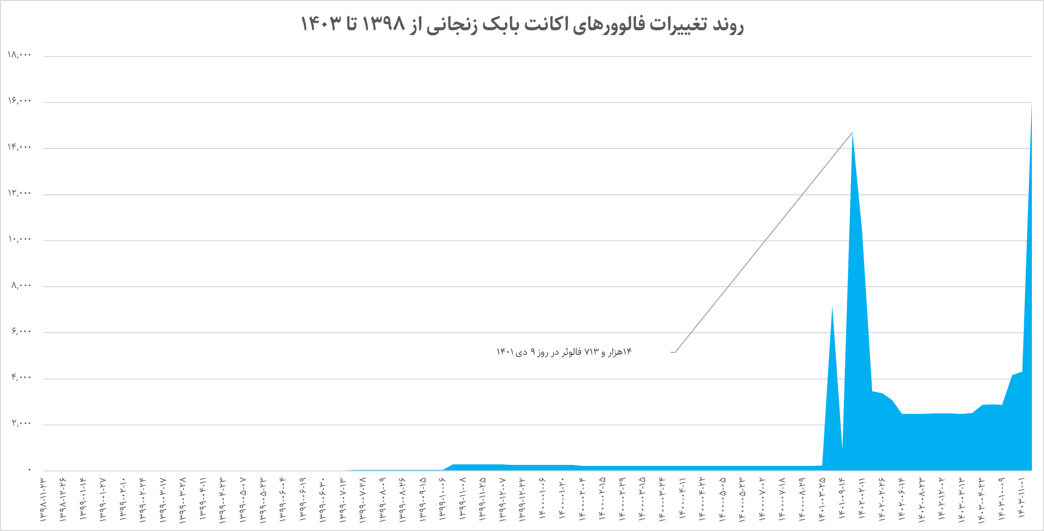 حسابی که مثل خود بابک زنجانی عجیب است: آیا این اکانت ایکس هم پوششی است؟