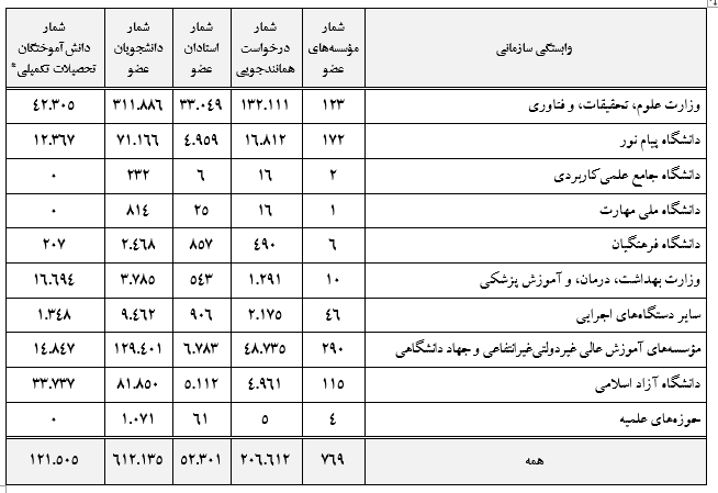 کاربران سامانه همانندجو به ۶۰۰ هزار نفر رسید/ ۱۰۸ هزار درخواست همانندجویی