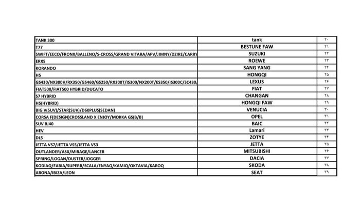فهرست برندهای مجاز وارداتی خودرو از مناطق آزاد به سرزمین اصلی اعلام شد