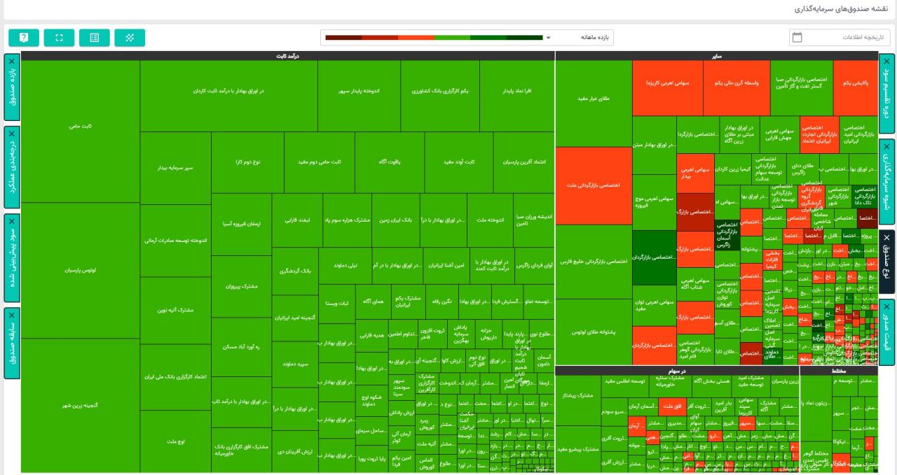 صندوقهای بورسی؛ عامل رشد بازار سرمایه یا تحریک نقدینگی؟