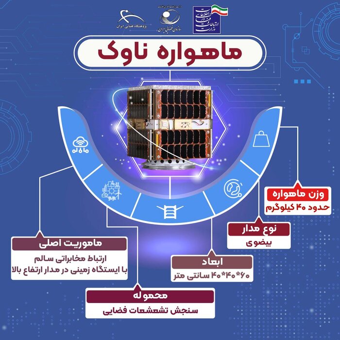 171657665 - اعتقاد جدی دولت چهاردهم به توسعه صنعت فضایی/جزئیات سه ماهواره ایرانی تشریح شد - سامانه ویکی تک پلاس
