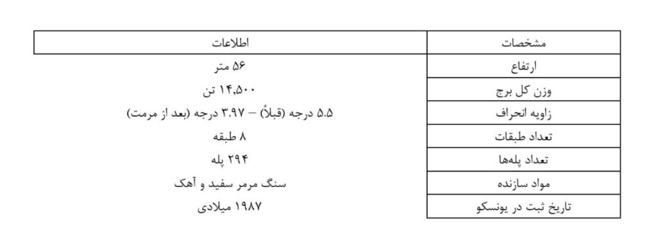 برج پیزا نماد چیست و علت کج بودن آن کدام است؟