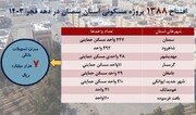 اینفوگرافیک | دهه فجر در سمنان با بهره‌برداری از ۱۳۸۸ واحد مسکونی