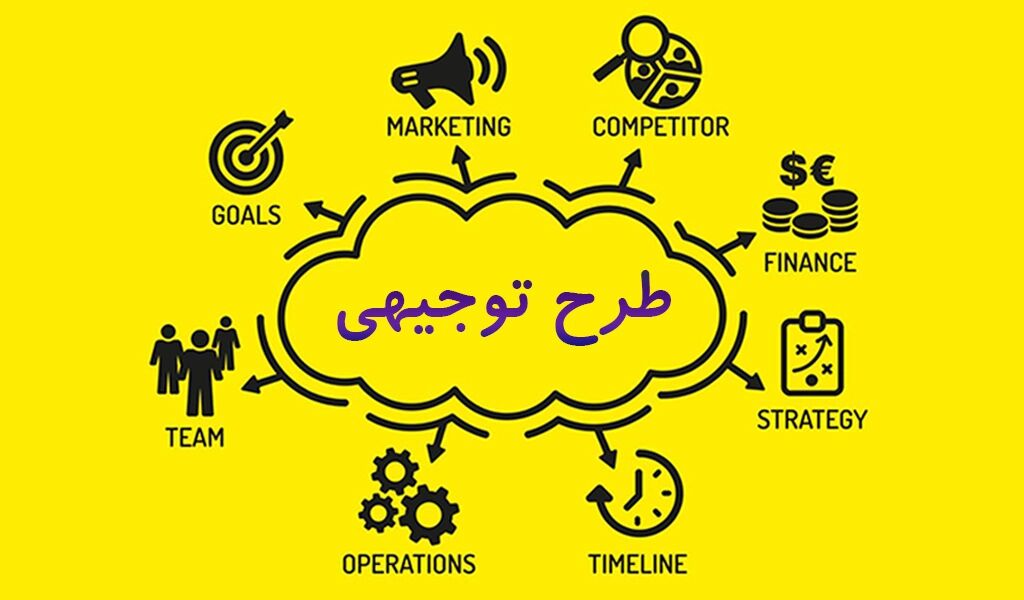 نگارش طرح توجیهی برای اخذ مجوز و تسهیلات بانکی