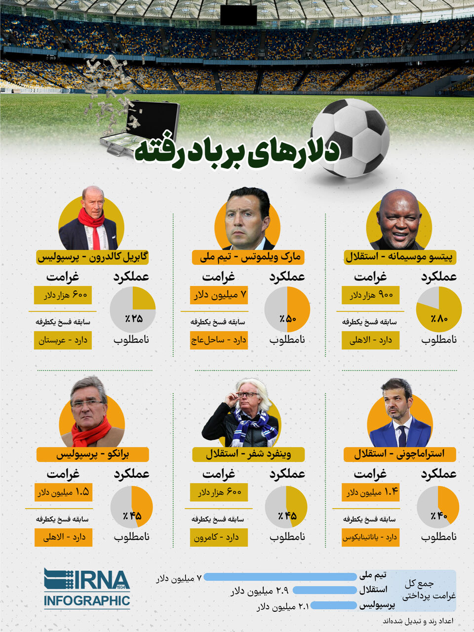دلارهای بر باد رفته دلارهای بر باد رفته