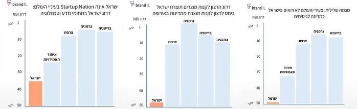 "نه" نسل زِد به تنها دموکراسی خاورمیانه!