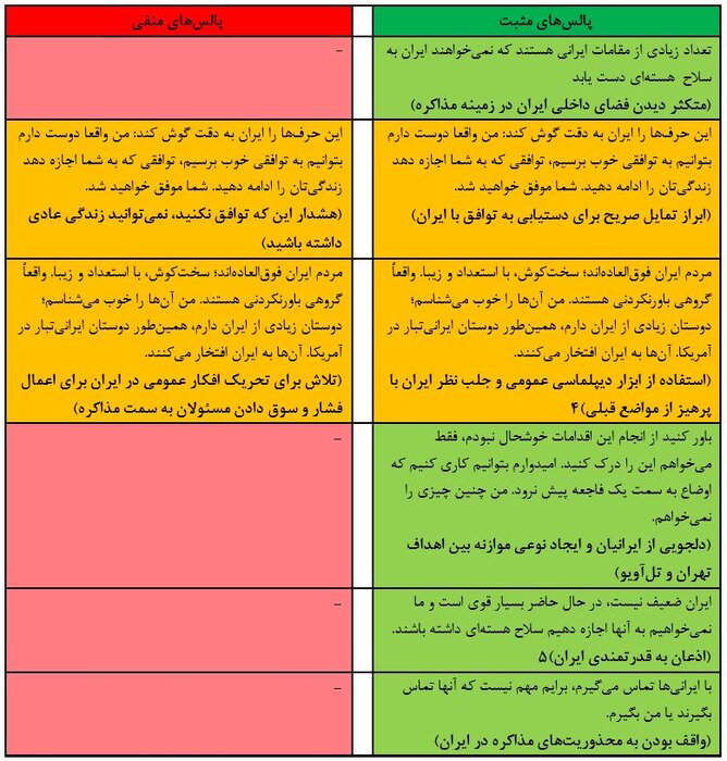 سهم چماق و هویج در سه موضعگیری مهم و دقیق ترامپ درباره ایران