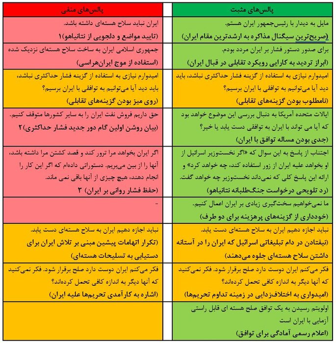 سهم چماق و هویج در سه موضع‌گیری مهم و دقیق ترامپ درباره ایران