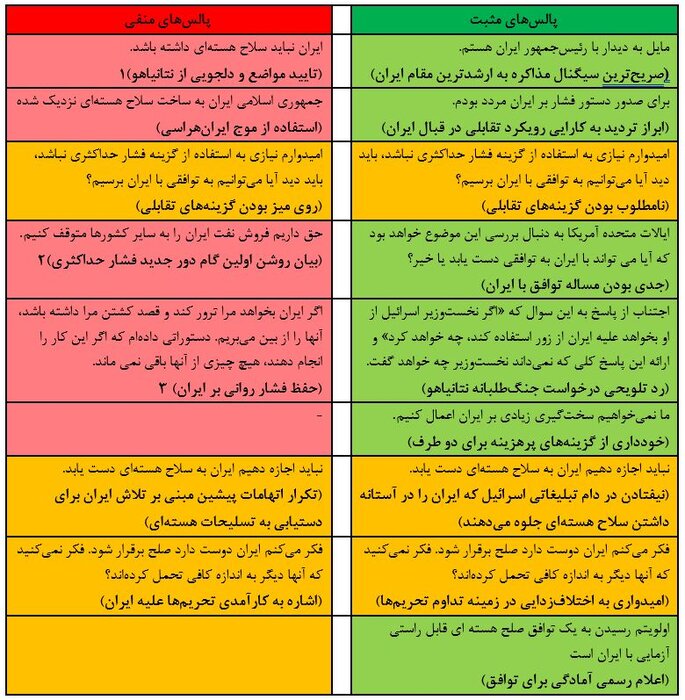 سهم چماق و هویج در سه موضعگیری مهم و دقیق ترامپ درباره ایران