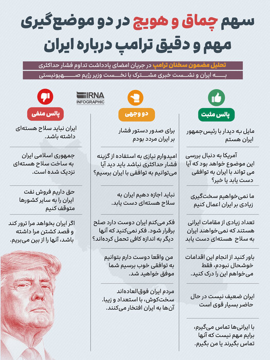 سهم چماق و هویج در سه موضعگیری مهم و دقیق ترامپ درباره ایران