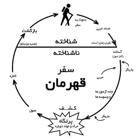 نقدی بر انیمیشن «افسانه سپهر»؛سفری چند پاره برای قهرمان کوچک