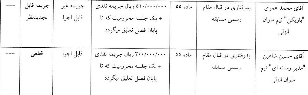 اعلام جرائم کمیته انضباطی برای لیگ برتری‌ها