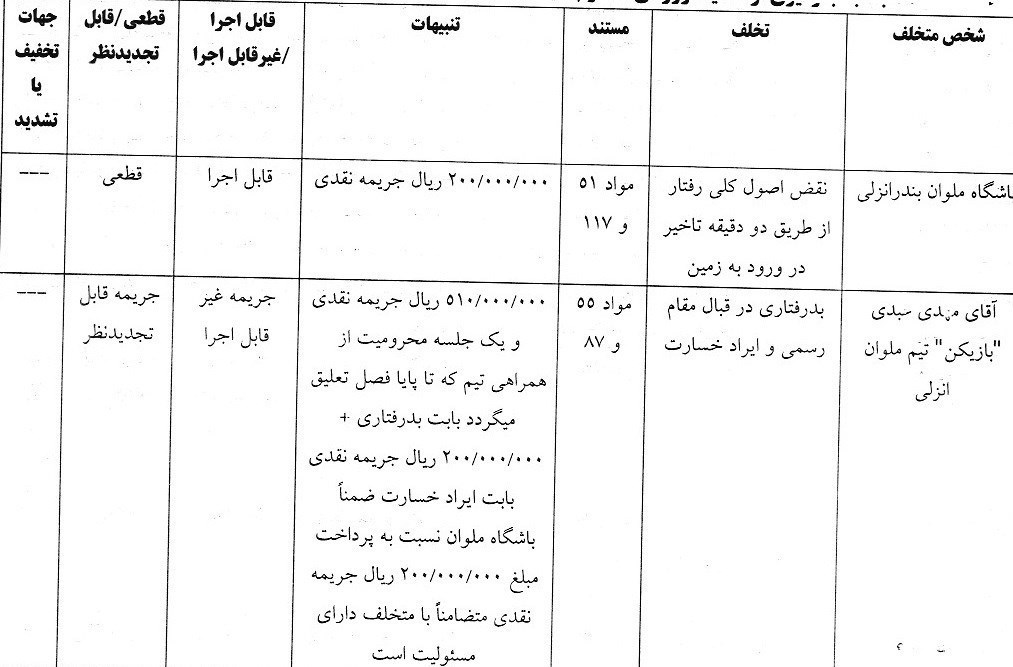 اعلام جرائم کمیته انضباطی برای لیگ برتری‌ها