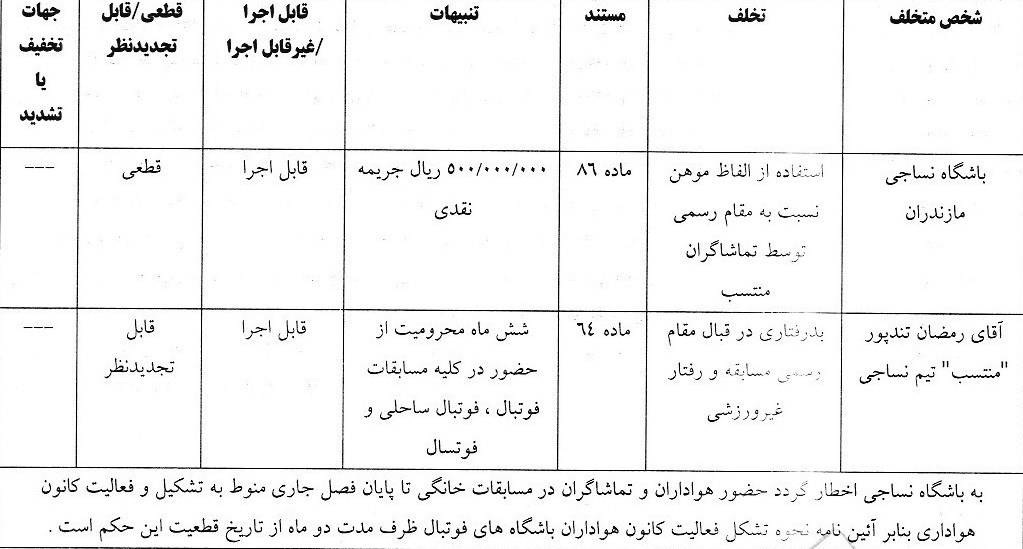 اعلام جرائم کمیته انضباطی برای لیگ برتری‌ها