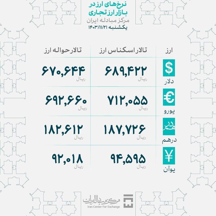 افزایش بهای انواع سکه و ارز در بازار