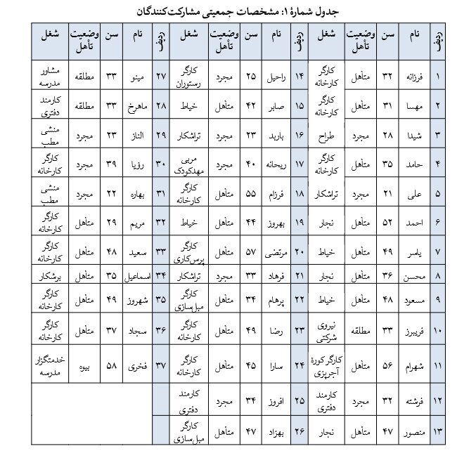 ۶ حالتی که بعد از بیکاری احتمال دارد به سراغمان بیاید 1 ۶ حالتی که بعد از بیکاری احتمال دارد به سراغمان بیاید