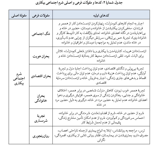 ۶ حالتی که بعد از بیکاری احتمال دارد به سراغمان بیاید 2 ۶ حالتی که بعد از بیکاری احتمال دارد به سراغمان بیاید