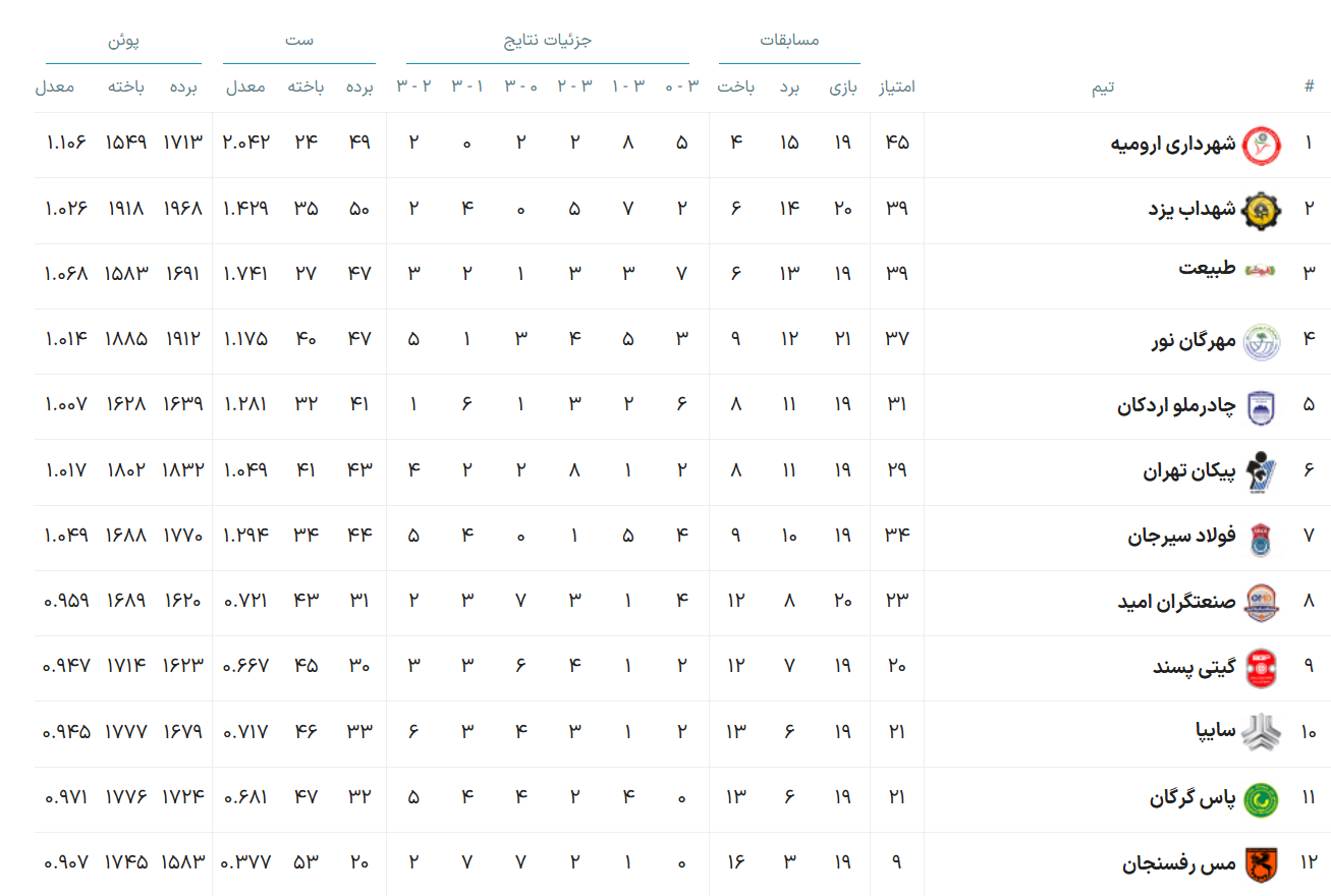 گیتیپسند در سودای پیروزی در آخرین دیدار خانگی لیگ برتر والیبال