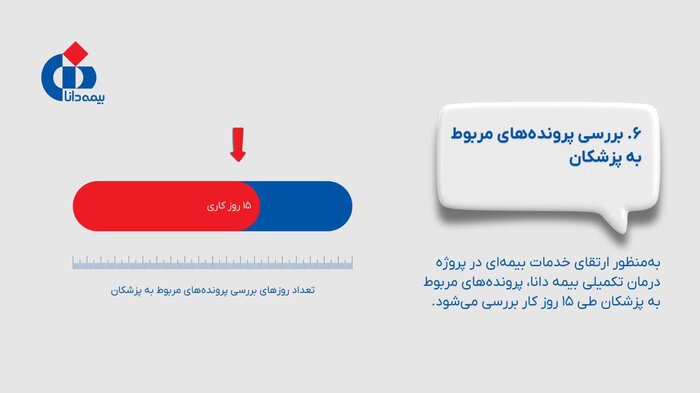 شش نکته از پوشش گسترده خدمات بیمه‌ای بیمه دانا به فرهنگیان