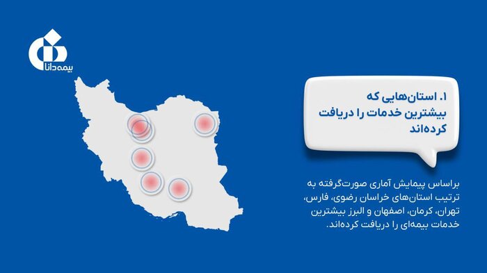 شش نکته از پوشش گسترده خدمات بیمه‌ای بیمه دانا به فرهنگیان