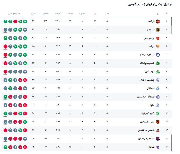 مس رفسنجان – نساجی مازندران؛ دوئل پایینجدولیهای لیگ برتر در جام حذفی