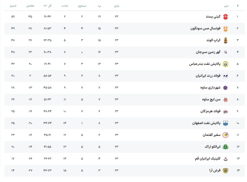 گیتی پسند به‌دنبال نمایش یک بازی جذاب در مصاف با پالایش نفت