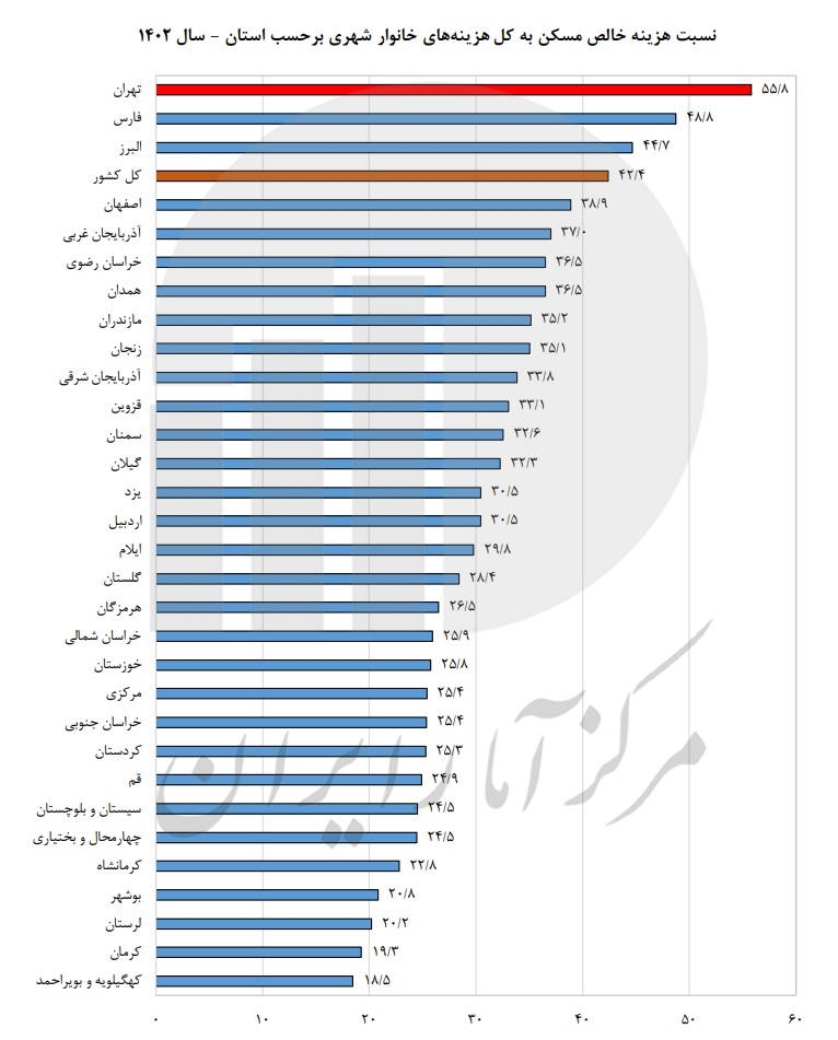 رشد ۱۰ برابری نقدینگی در ۵ سال